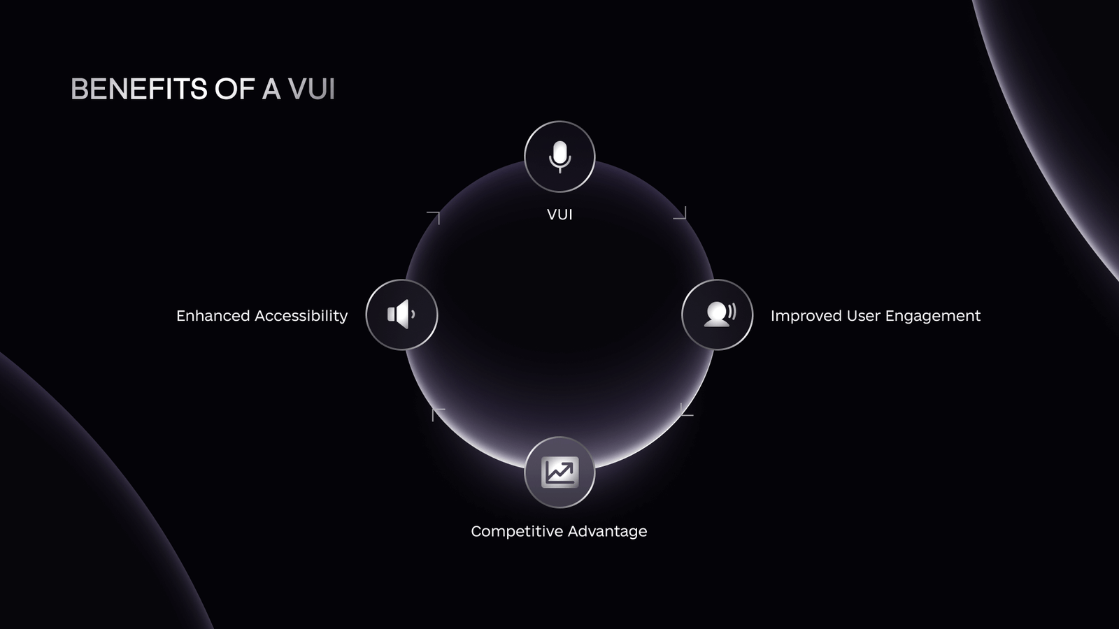 Designing for Voice UI: The Future of Interaction Design