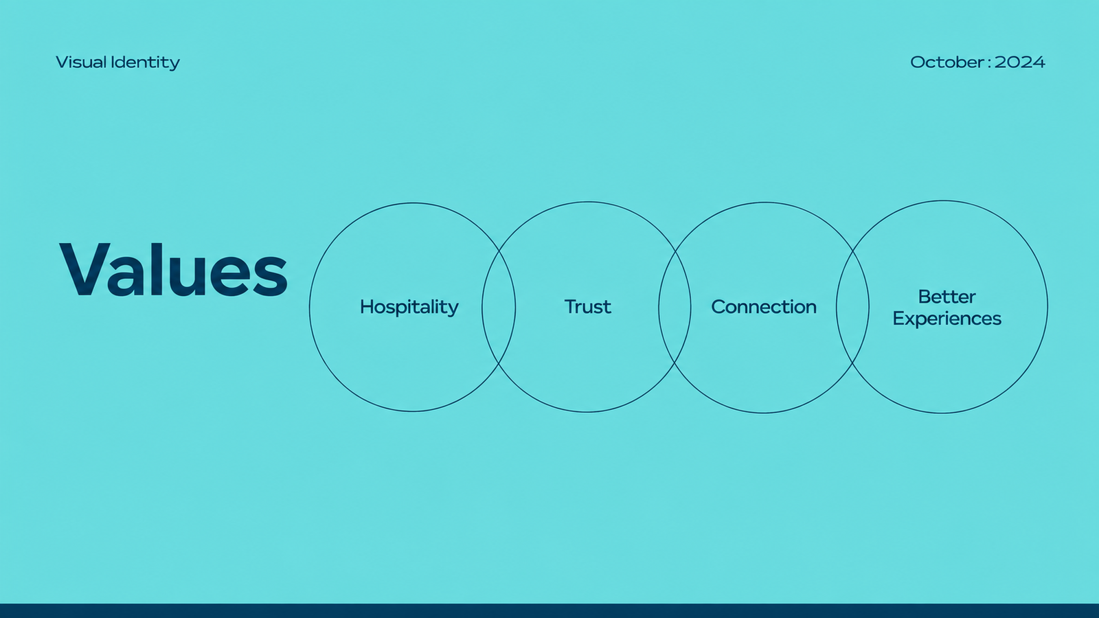 Branding — 1