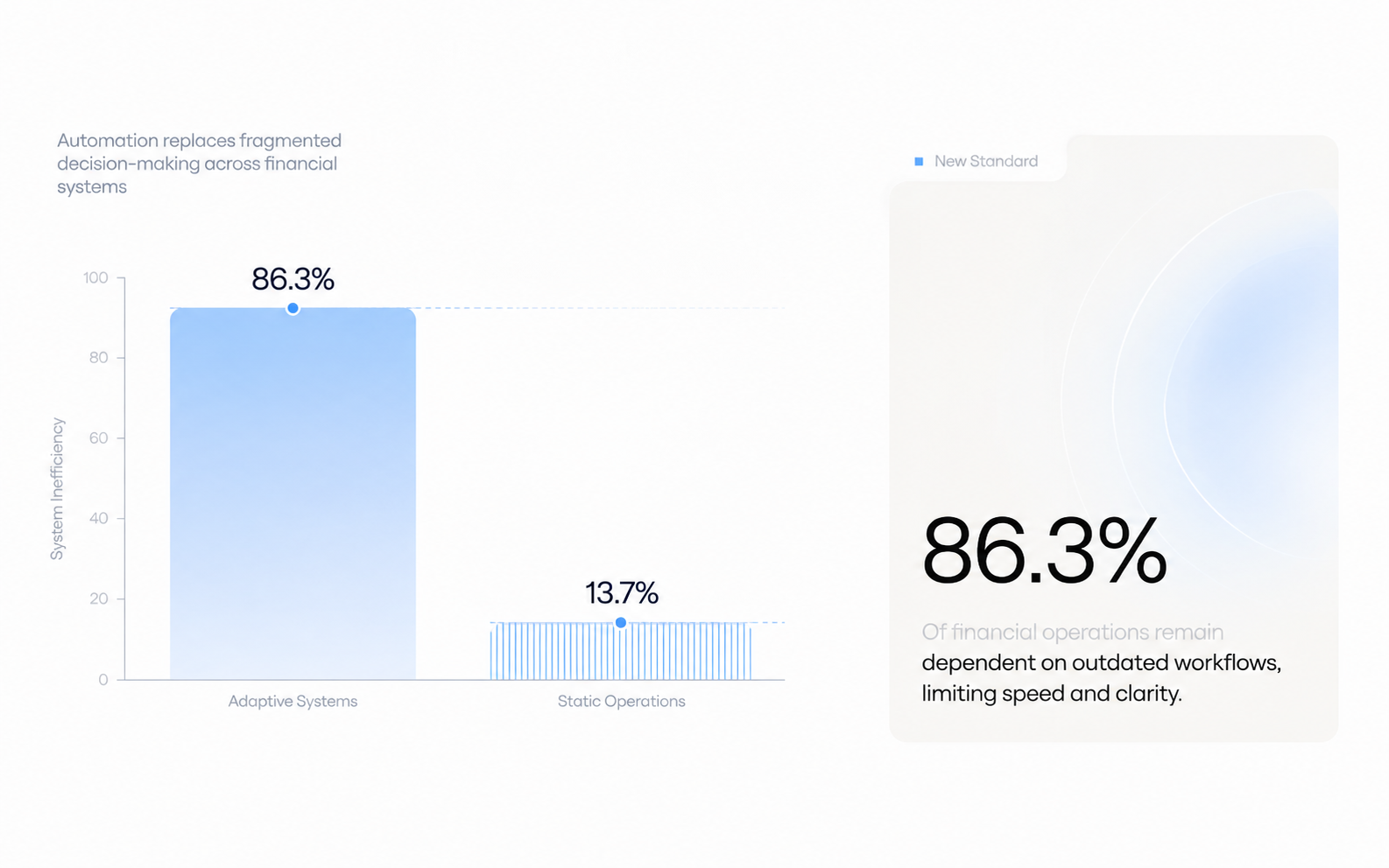 Overview — 1