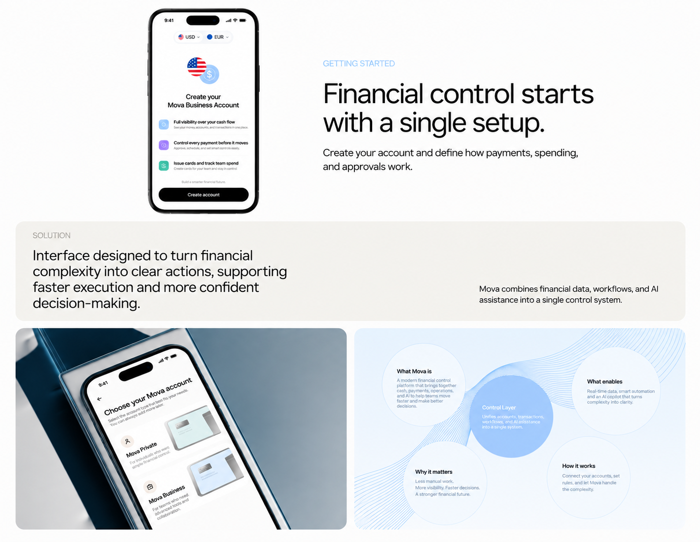 Intelligent Financial Experience — 1